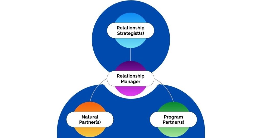 Tgp Consulting Blog Building Cultivation Teams